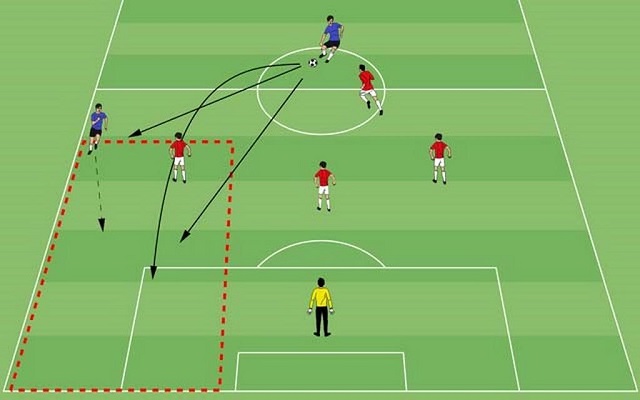 Cách xếp đội hình chiến thuật bóng đá 5 người Futsal - Sân thể thao